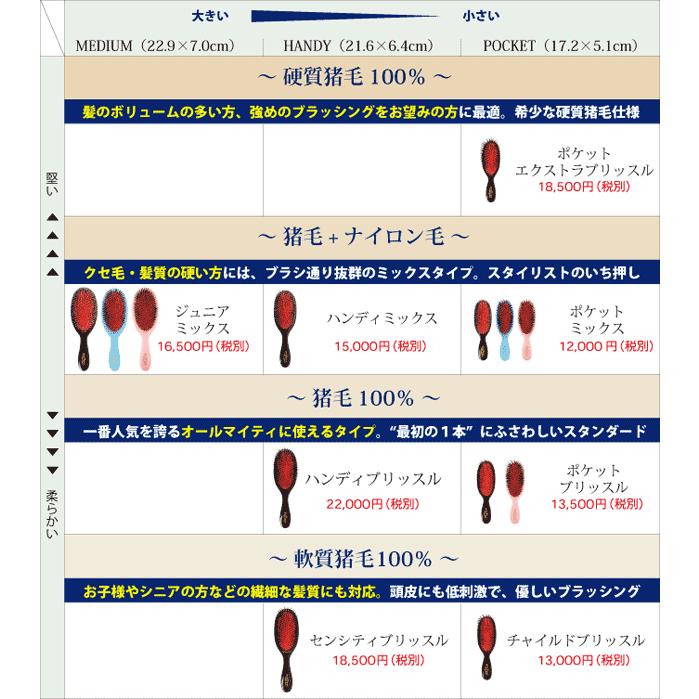 P10倍】メイソンピアソン 正規品 正規輸入品 ジュニアミックス
