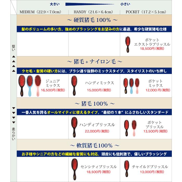 メイソンピアソン 正規品 正規輸入品 ジュニアミックス 猪毛 ヘア