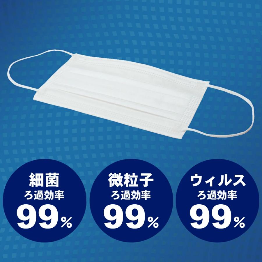 Ace（エース） 法人限定 不織布マスク 2000枚入 （1箱50枚×40箱） 業務