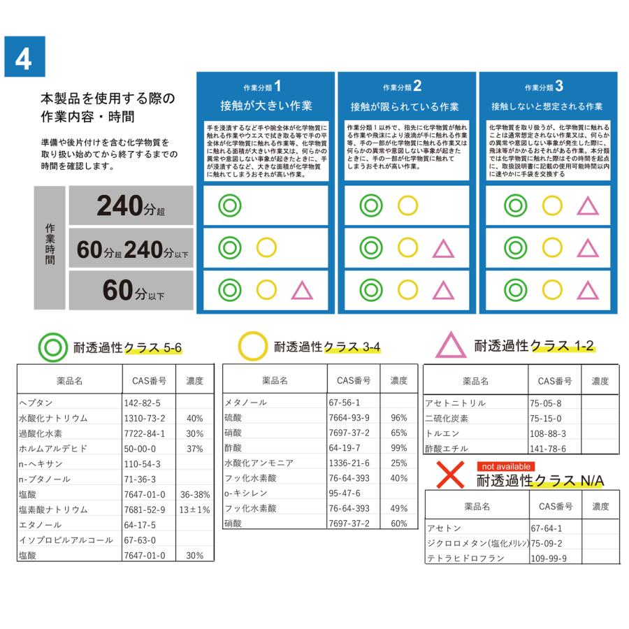 ACE ニトリル耐化学薬品手袋 ソルベントガード 中厚手 裏植毛付き