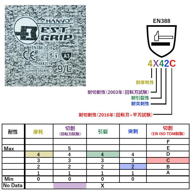 【耐切創】５双組 ハンボ HANVO ハイパーガードデラックス PE333 レベルC/レベル5 M L LL 防刃手袋 安全手袋 切創防止 危険防止｜e-gunte｜11