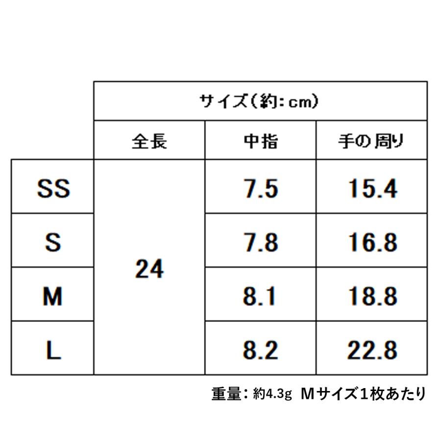 ACE（作業用品） ニトリル手袋 10箱 1000枚入り 使い捨て手袋 ニトリル