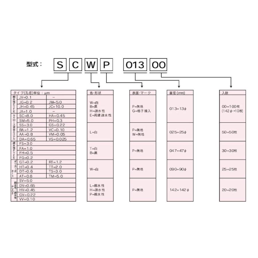 メルク GTTP04700ミリポア フィルター 100入