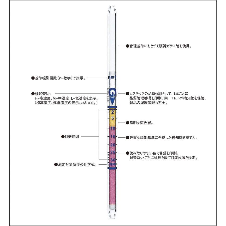 ガステック ガス検知管 30 水素 H2 短時間用検知管 : ハカル.com