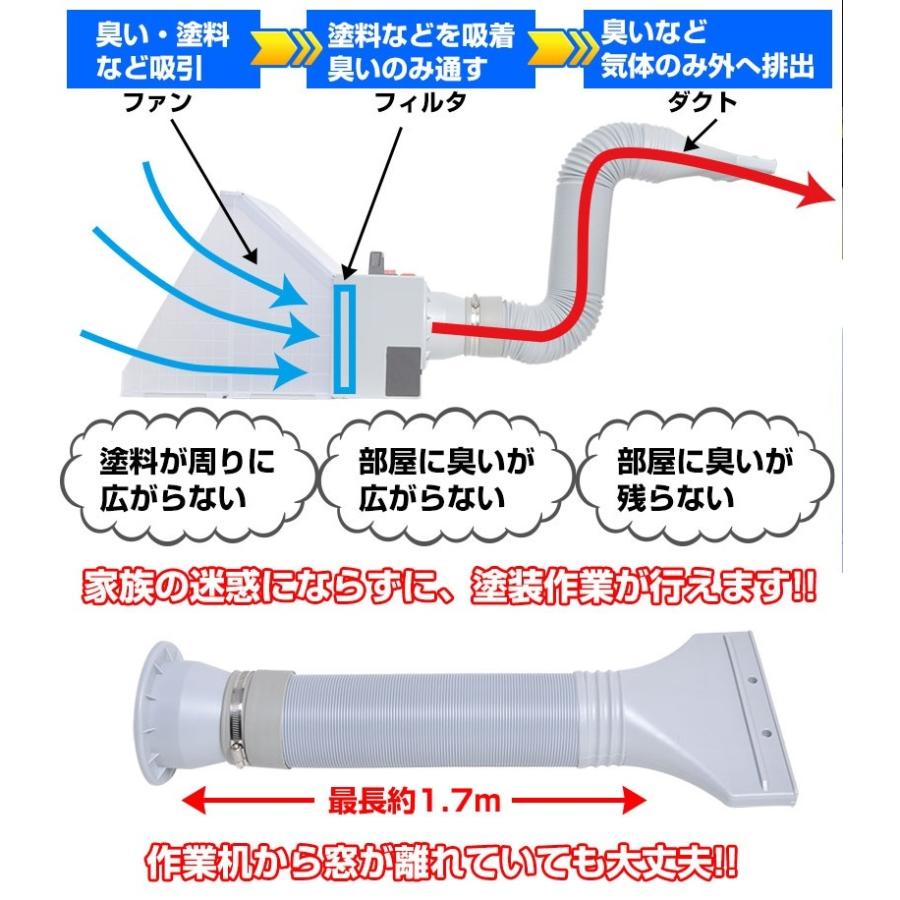 サンコー BRUSHBT4 LEDライト付パワフルファン塗装ブース : brushbt4 