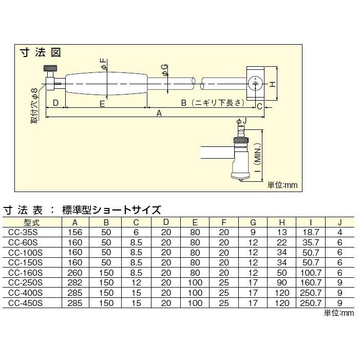 テクロック CC-160S テクロック 標準型シリンダーゲージ ショートサイズ CCタイプ TECLOCK｜e-hakaru｜02