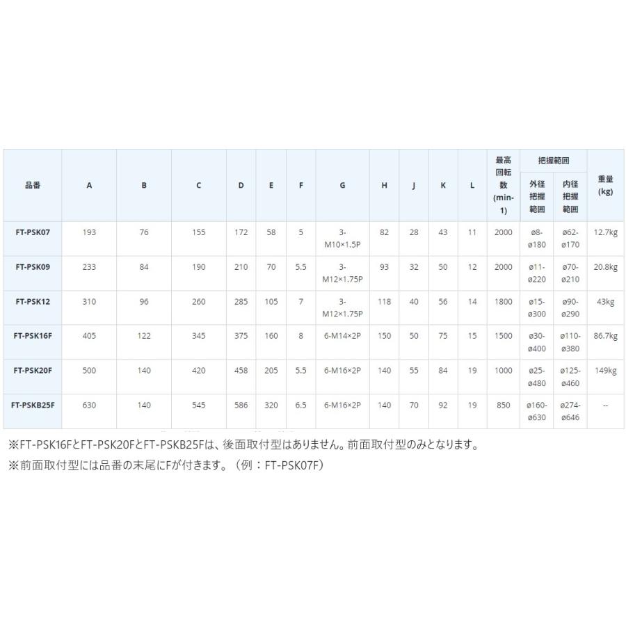 (大型) ファーステック FT-PSK12F 4爪生爪硬兼用スクロールチャック 前面取付タイプ_2