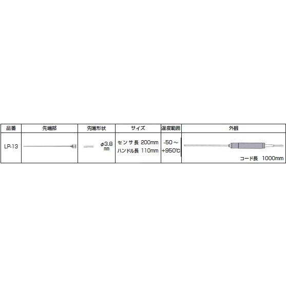 FUSO LP-13 K熱電対温度センサー ミニオメガプラグ付 A-GASジャパン｜e-hakaru｜01
