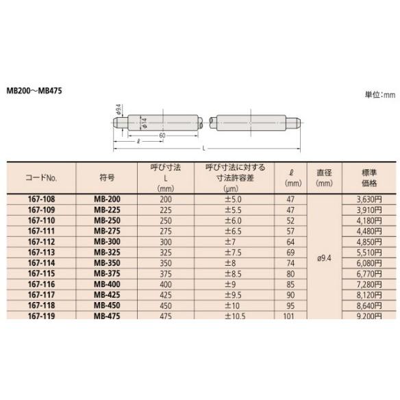 ミツトヨ 167-112 MB-300 マイクロメーター基準棒｜e-hakaru｜02