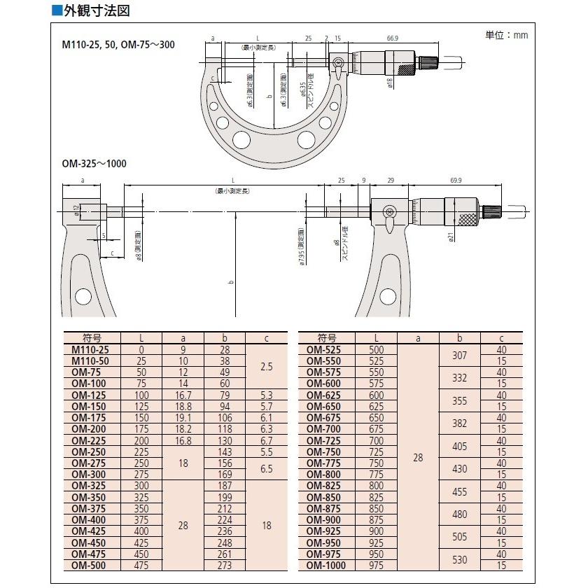 人気カラーの ミツトヨ 標準外側マイクロメーター 103-140 OM-100