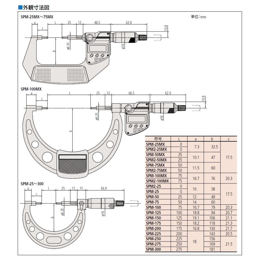 ミツトヨ SPM2-25MX 331-261-30 スプラインデジマチックマイクロ ミツトヨ SPM2-25MX 331-261-30 スプラインデジマチックマイクロ