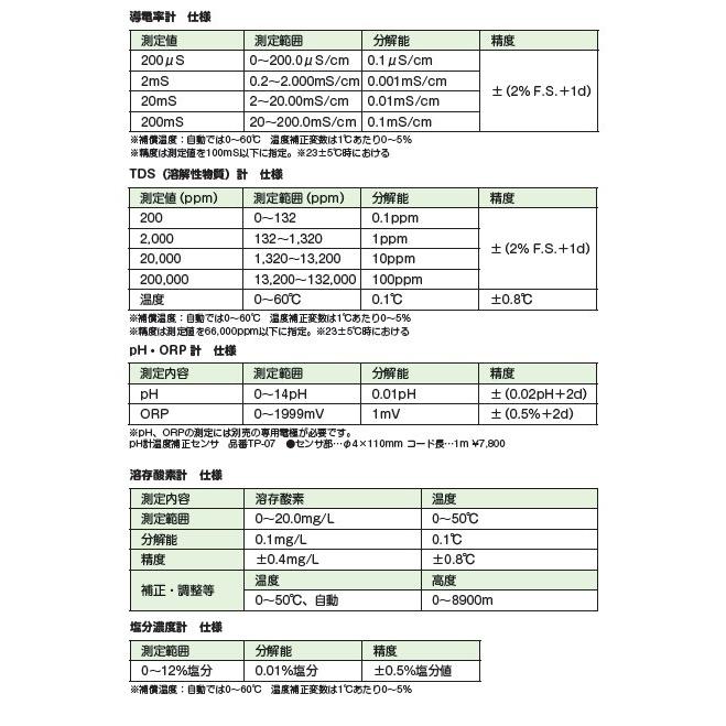 FUSO　WAC-2019SD　導電率SDカード　A-GUSジャパン