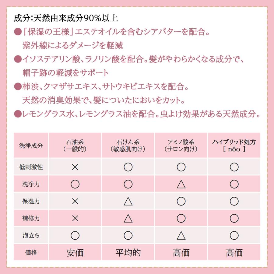 nouシャンプー 380mL 大興貿易 タキイ種苗 農業女子PJ 紫外線カット 消