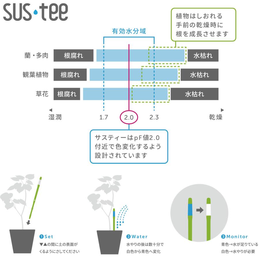 まとめ買い 10本入 水やりチェッカー SUS-TEE(サスティー) Mサイズ グリーン キャビノチェ 3.5〜6号鉢用 植物用水分計 M｜e-hanas｜06