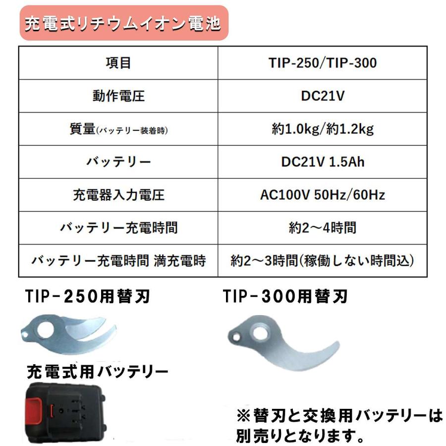 コードレス 枝切りばさみ TIP-300 シンセイ 充電式 電動 枝切り はさみ