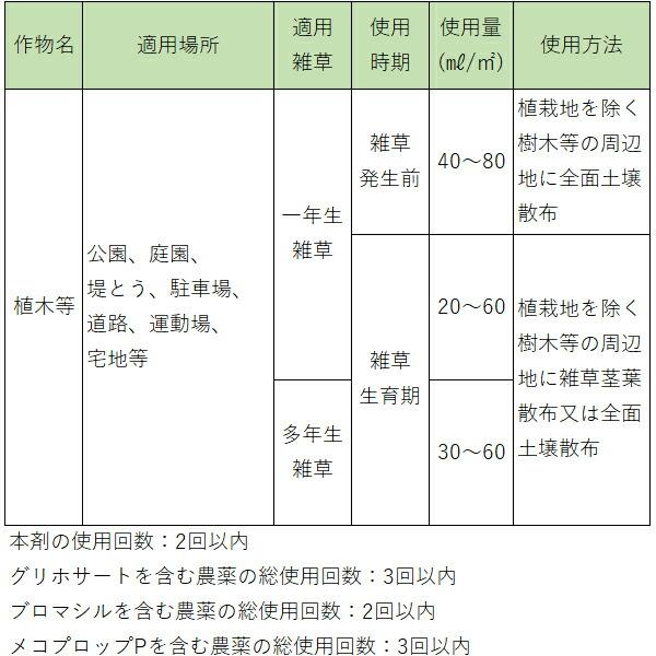 アースカマイラズ 草消滅 4.5L アース製薬 アースガーデン ジョウロタイプ 8カ月生やさない 除草剤｜e-hanas｜05