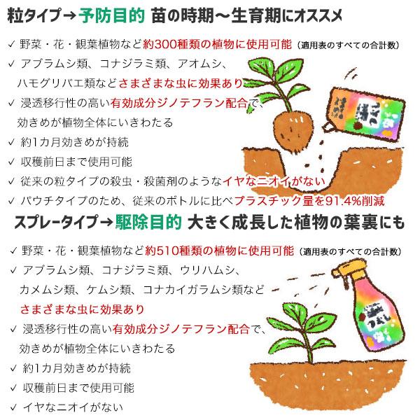 アースガーデン いろいろな植物つよし 1000ml アース製薬 ケムシ カメムシ ウリハムシ アザミウマ キズジノミハムシ カイガラムシ 殺虫剤｜e-hanas｜08