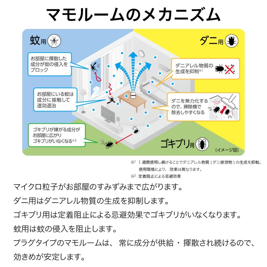 マモルーム ゴキブリ用 2ヵ月用セット 720時間(1日12時間使用) 器具+取替えボトル アース製薬 お部屋まるごと予防空間 MAMO ROOM 防除用医薬部外品｜e-hanas｜04