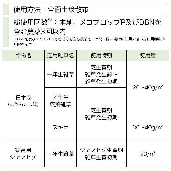 シバキーププラスV 2kg レインボー薬品 日本芝用除草剤 芝専用除草剤 日本芝 雑草退治 まくだけ簡単除草 雑草対策 雑草予防 除草剤｜e-hanas｜05