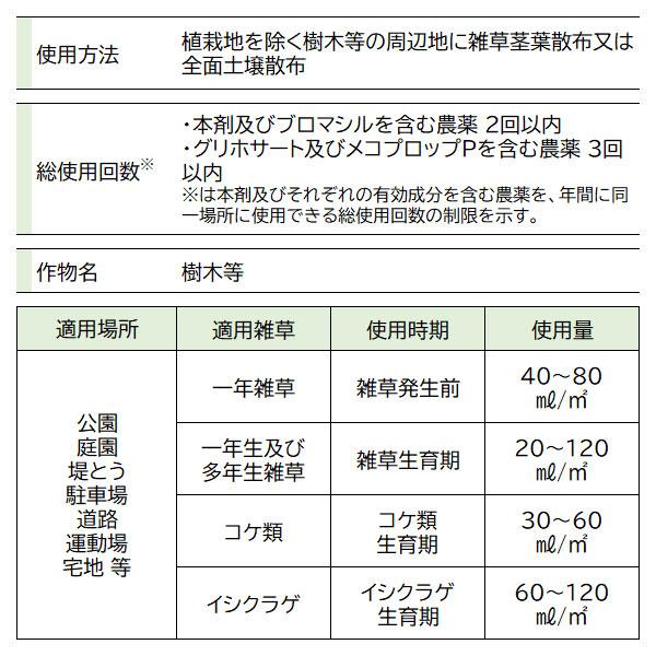 レインボー薬品 除草剤 ネコソギロングシャワーV9 4L 除草剤 強力 除草