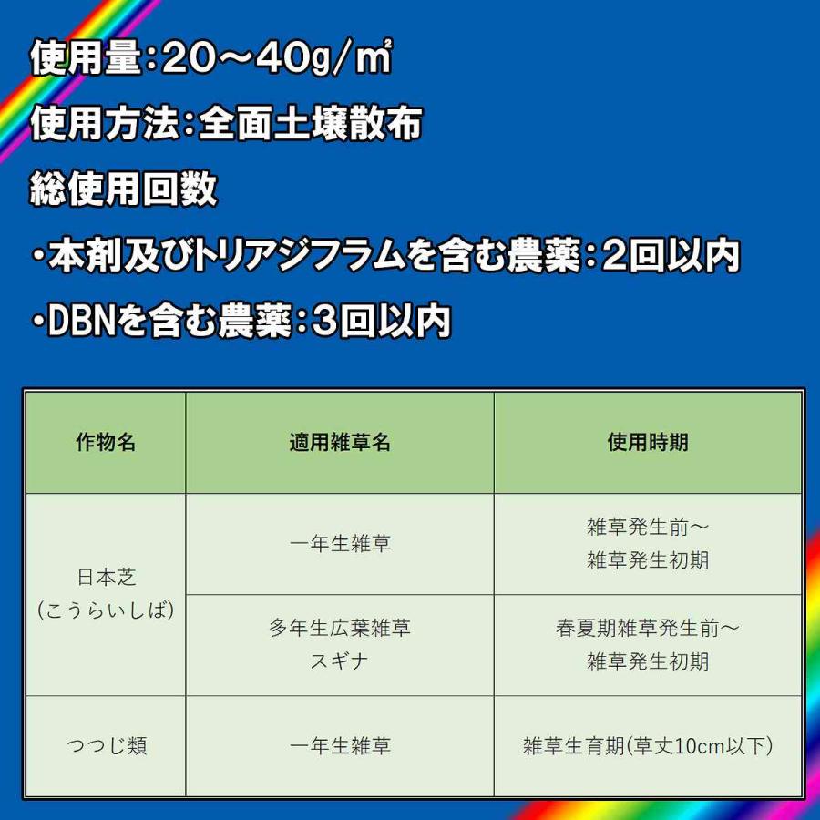 除草剤 シバキーププラスα 4.2kg×4箱 レインボー薬品 除草剤 顆粒 除草剤 強力 除草剤 芝生 除草剤 粒剤 除草剤 シバキープ 除草剤 日本芝 除草剤 雑草 対策_4