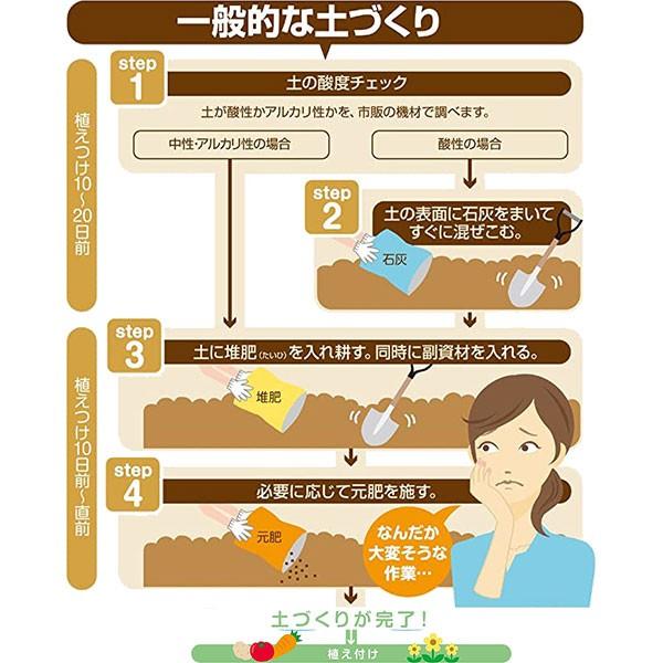 肥料 リサイクル 土壌改良 まくだけで甦る 土のリサイクル材 1 2l 自然応用科学 E Hanas イーハナス Yahoo 店 通販 Yahoo ショッピング
