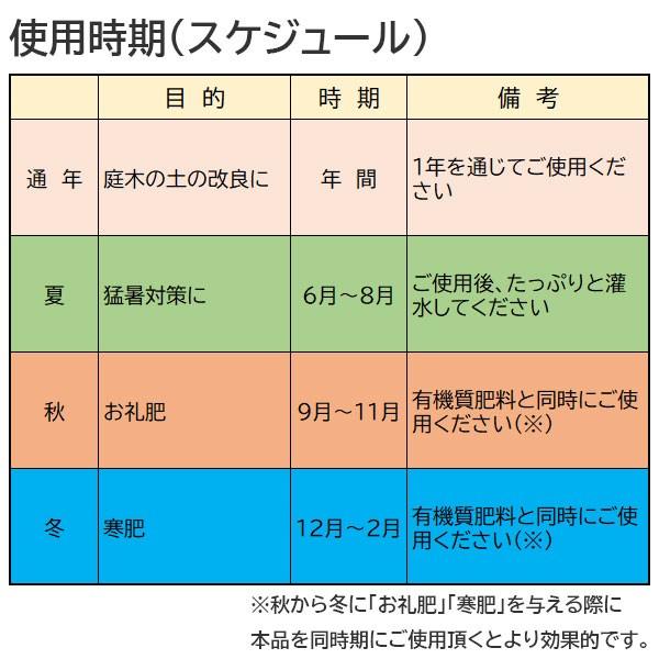 土壌改良 復活 リサイクル材 果樹 庭木が まくだけで甦る 14l 自然応用科学 E Hanas イーハナス Yahoo 店 通販 Yahoo ショッピング