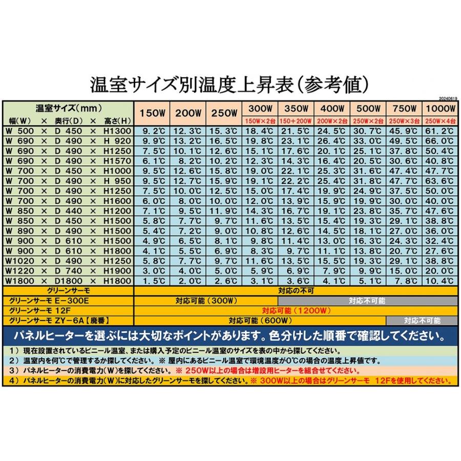 パネルヒーター 500W 12Fサーモ付 SPF-500 昭和精機工業 園芸用