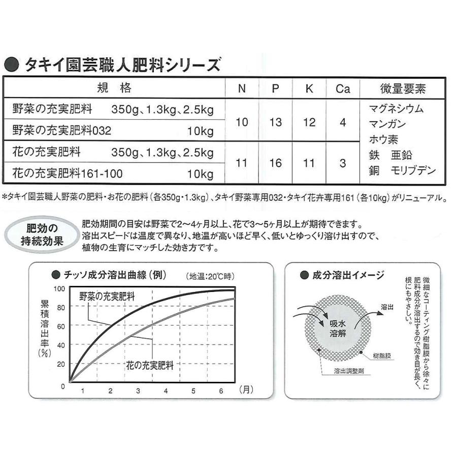 肥料 法人限定 園芸職人 野菜の充実肥料 10kg タキイ種苗 野菜 野菜の