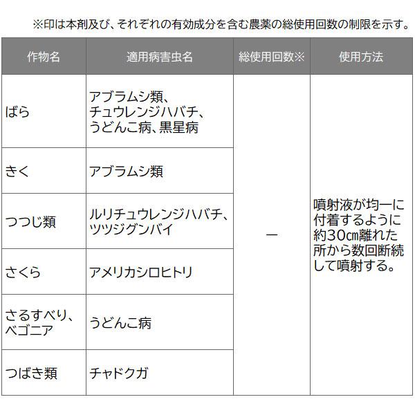 殺虫剤 害虫 オルトラン Gfオルトランc 4ml 住友化学園芸 E Hanas イーハナス Yahoo 店 通販 Yahoo ショッピング