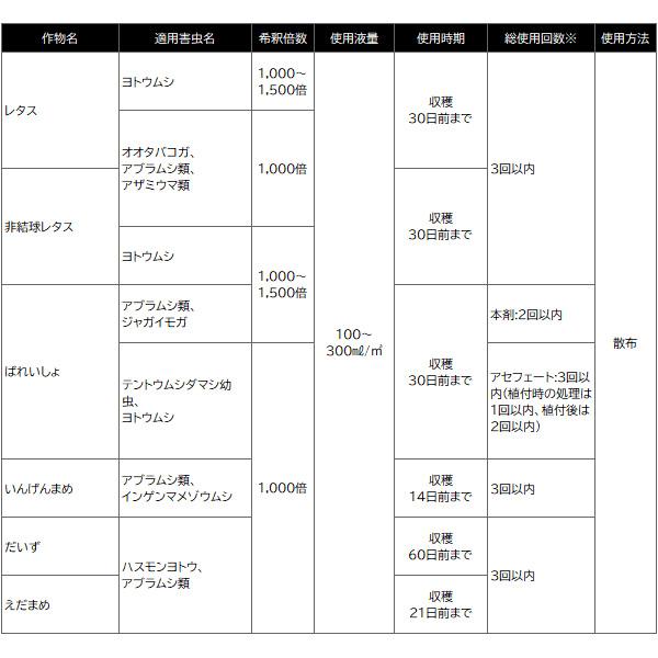 殺虫剤 害虫 駆除 オルトラン水和剤 1g 10 住友化学園芸 M4 E Hanas イーハナス Yahoo 店 通販 Yahoo ショッピング