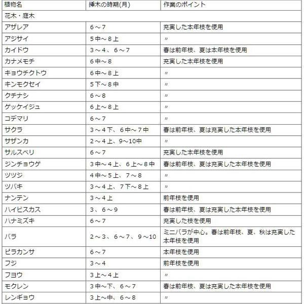 半額品 挿し木 挿し苗 発根 ルートン 15g 60個 ケース販売 住友化学園芸 流行に Www Technet 21 Org