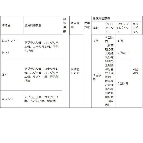 ベニカXファインスプレー 1000ml 住友化学園芸 虫＆病気 効きめ1ヵ月＆病気も予防 殺虫殺菌剤｜e-hanas｜05