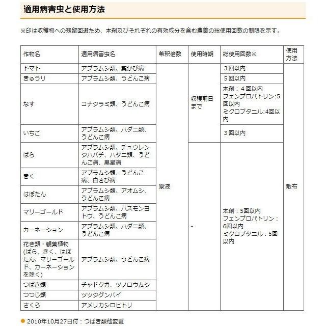 殺虫剤 殺菌剤 野菜 ベニカグリーンvスプレー 1000ml 住友化学園芸 E Hanas イーハナス Yahoo 店 通販 Yahoo ショッピング