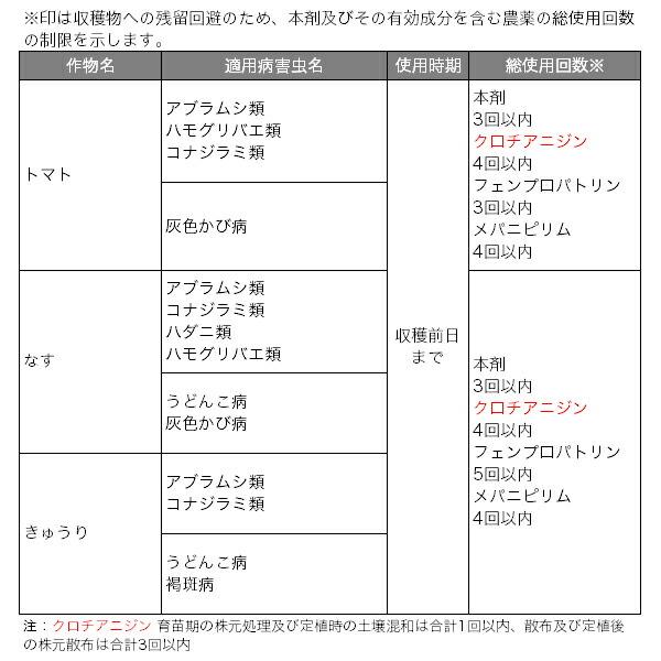 殺虫殺菌剤 マイローズ ベニカXファインスプレー 950ml×15本 KINCHO園芸 殺虫剤 ベニカX 殺虫剤 農薬 殺虫剤 殺菌剤 ベニカX 殺菌剤 農薬 殺菌剤 ベニカの画像