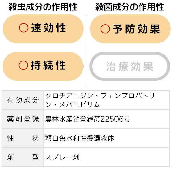 殺虫殺菌剤 マイローズ ベニカXファインスプレー 950ml×15本 KINCHO園芸 殺虫剤 ベニカX 殺虫剤 農薬 殺虫剤 殺菌剤 ベニカX 殺菌剤 農薬 殺菌剤 ベニカの画像