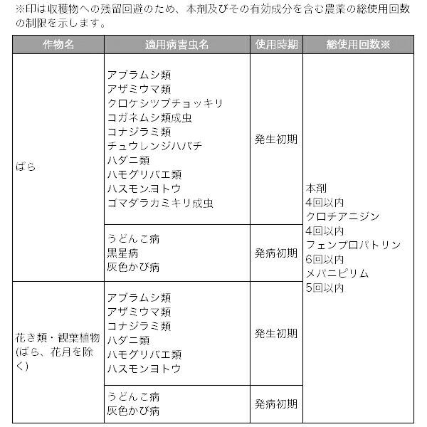 殺虫殺菌剤 マイローズ ベニカXファインスプレー 950ml×15本 KINCHO園芸 殺虫剤 ベニカX 殺虫剤 農薬 殺虫剤 殺菌剤 ベニカX 殺菌剤 農薬 殺菌剤 ベニカの画像