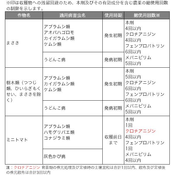 殺虫殺菌剤 マイローズ ベニカXファインスプレー 950ml×15本 KINCHO園芸 殺虫剤 ベニカX 殺虫剤 農薬 殺虫剤 殺菌剤 ベニカX 殺菌剤 農薬 殺菌剤 ベニカの画像