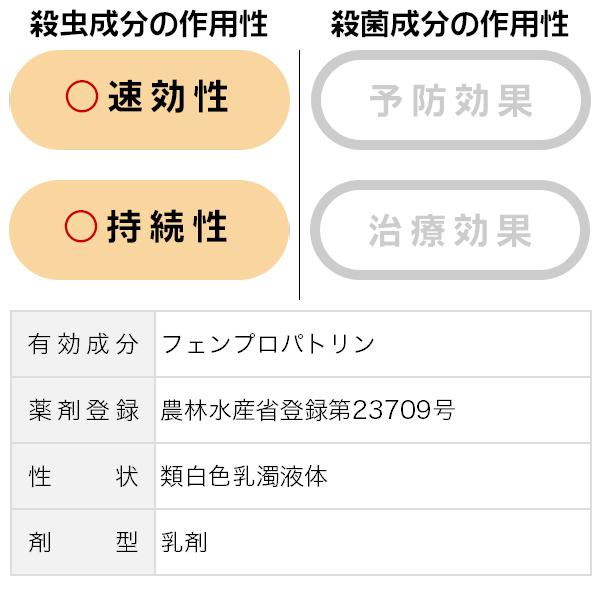 マイローズ ベニカR乳剤 100ml 住友化学園芸 ばらの害虫に速効退治 殺虫剤｜e-hanas｜04