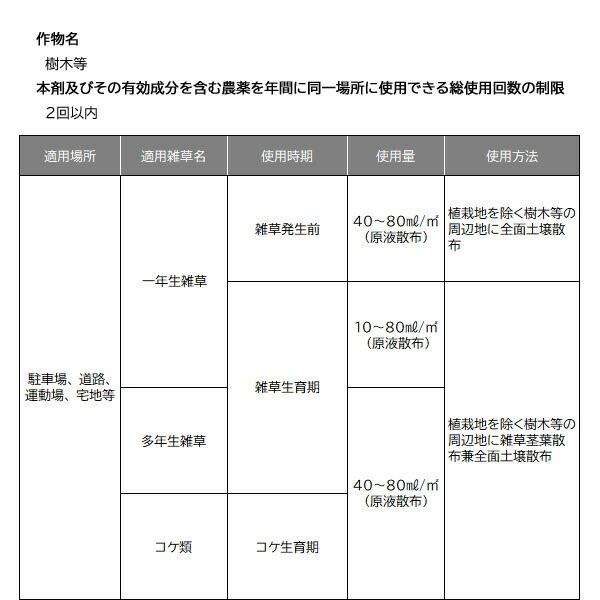 草退治メガロングシャワー 4L 住友化学園芸 まくだけ簡単除草 速効除草 早く効く除草剤 根まで枯らす除草剤 雑草予防 雑草対策 除草剤｜e-hanas｜05