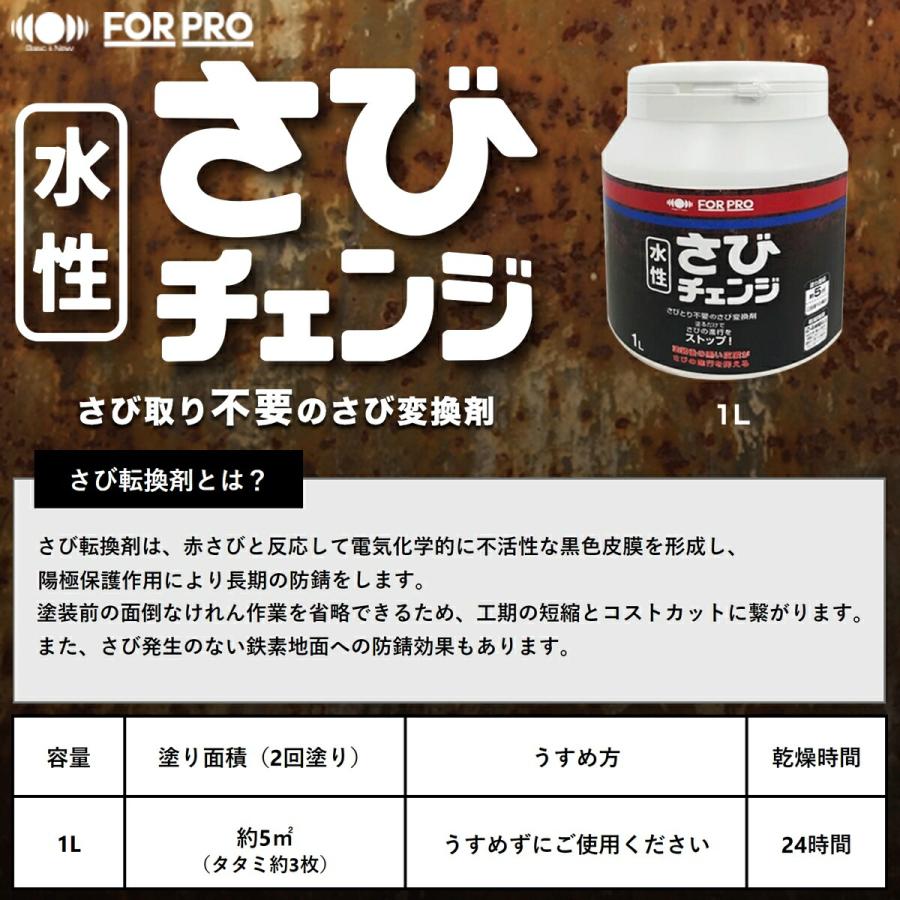 ニッペホームオンライン 錆止め塗料 FOR PRO 水性さびチェンジ 1L ×6缶