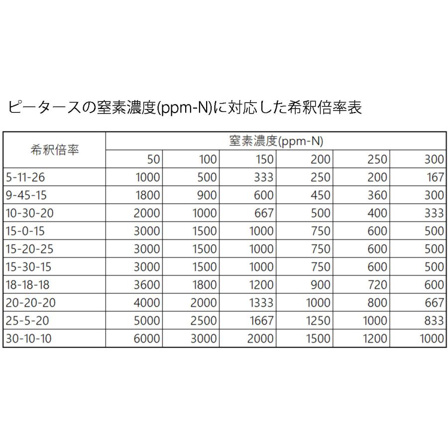 ピータース 20-20-20 10kg ハイポネックス 微量要素入 高純度粉末液肥 水溶性肥料 肥料 送料無料 代金引換不可｜e-hanas｜04