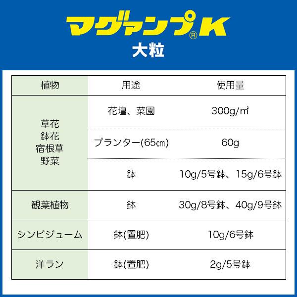 ハイポネックス 肥料 マグァンプK 大粒 500g 肥料 野菜 肥料 芝生 肥料