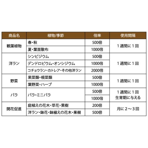 ハイポネックス専用液肥 野菜 450ml ハイポネックス Top Quality 肥料｜e-hanas｜03