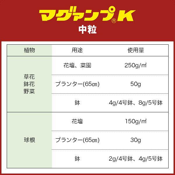 マグァンプK 中粒 2.5kg ハイポネックス 草花・球根・野菜・プランターに 約1年間の効きめ 緩効性肥料 土に混ぜこむ元肥｜e-hanas｜10