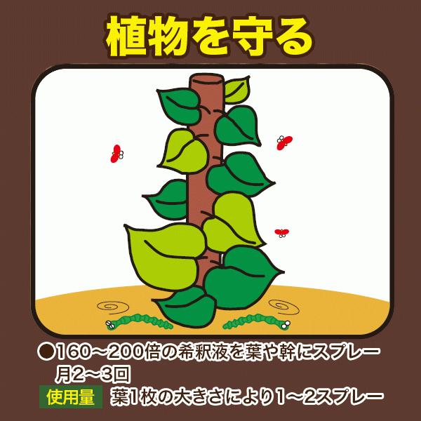 しよーきさん専用です。 ヨーキ産業株式会社 木酢液・竹酢液一覧
