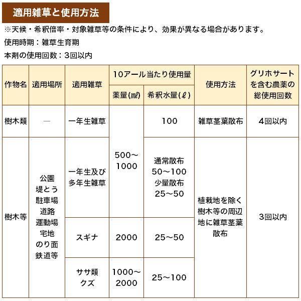 まとめ買い 4本入 グリホエースPRO 5L ハート 農薬登録品 除草剤 (グリホエースの後継品) :4993023881311:e-hanas(イーハナス)Yahoo!店 - 通販 - Yahoo!ショッピング まとめ買い 4本入 グリホエースPRO 5L ハート 農薬登録品 除草剤 (グリホエースの後継品) :4993023881311:e-hanas(イーハナス)Yahoo!店 - 通販 - Yahoo!ショッピング