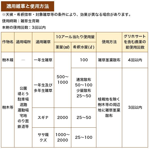 まとめ買い 4本入 グリホエースPRO 5L ハート 農薬登録品 グリホサート液剤 根まで枯らす除草剤 原液タイプ ササ つる スギナ 除草 雑草対策 雑草退治 除草剤｜e-hanas｜04