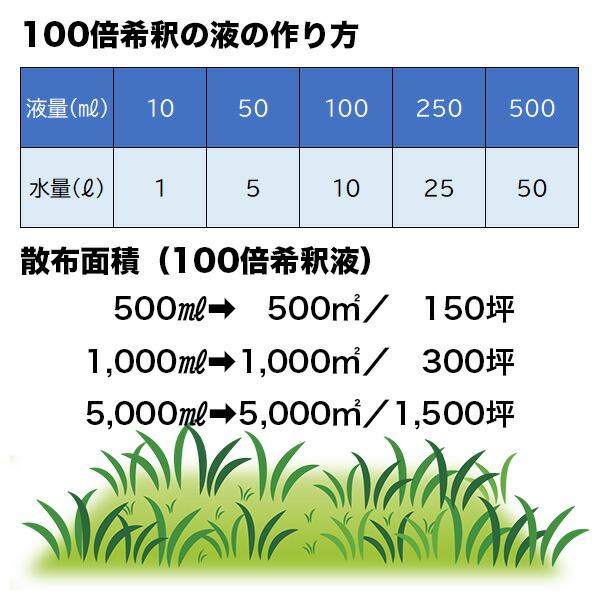 除草剤 はやきき 5L ハート 強力 業務用 はや効き グリホサート 液体
