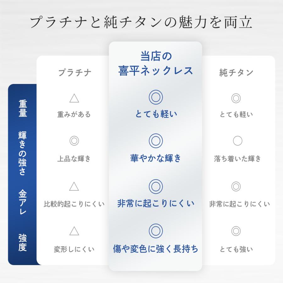 チタンネックレス 喜平 ネックレス 50cm 6.5mm幅 太め メンズ チタン チェーン プラチナ 加工 シルバー ゴールド ブラック 6面ダブル つけっぱなし Red stringの画像